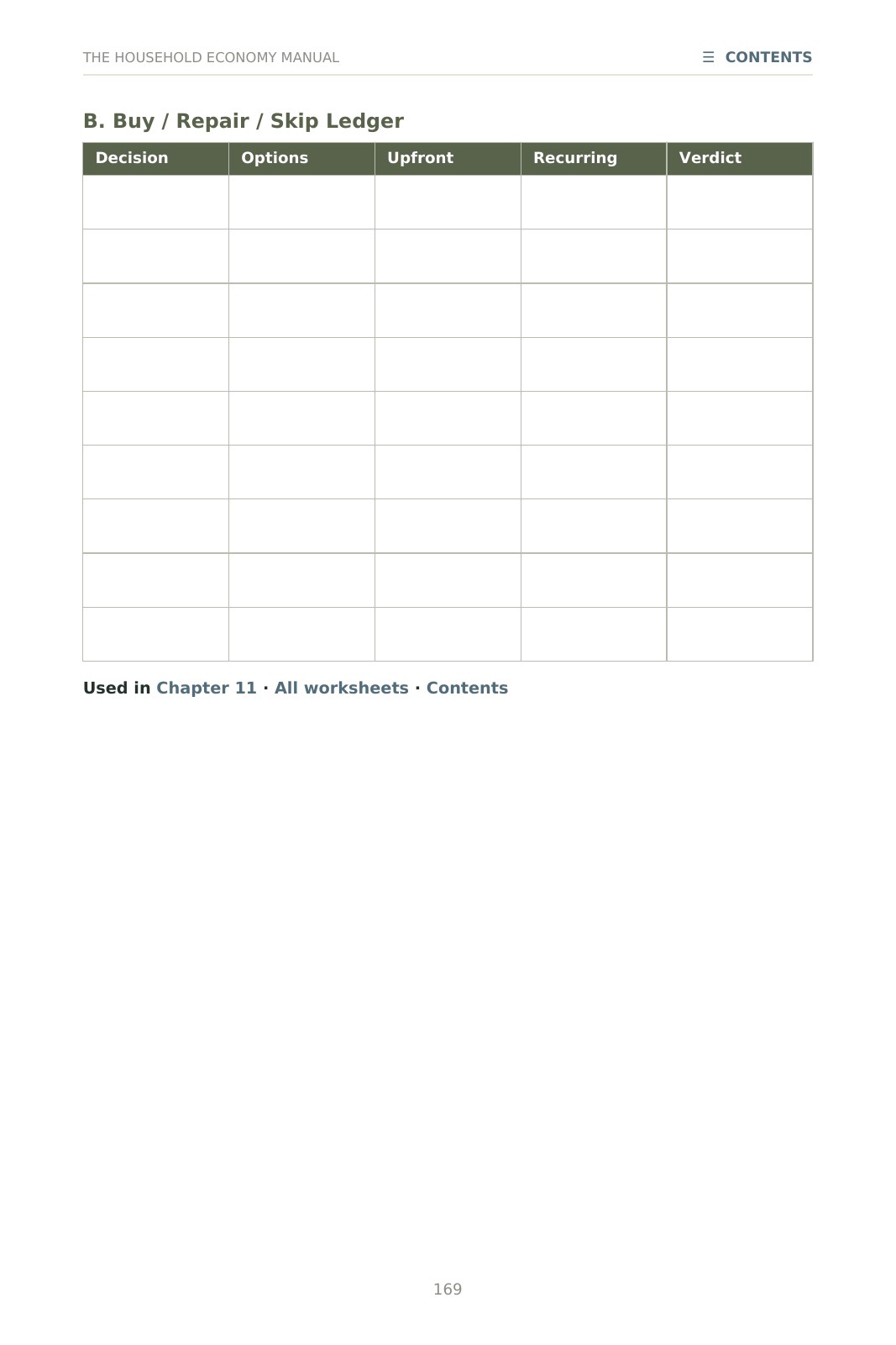Page 169, Worksheet B, the Buy / Repair / Skip Ledger: a blank table with columns for decision, options, upfront, recurring and verdict.